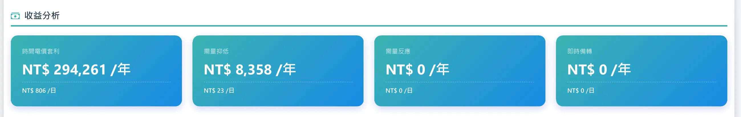 評估工具的收益分析：時間電價套利、需量抑低、需量反應、即時備轉四項年收益與日收益