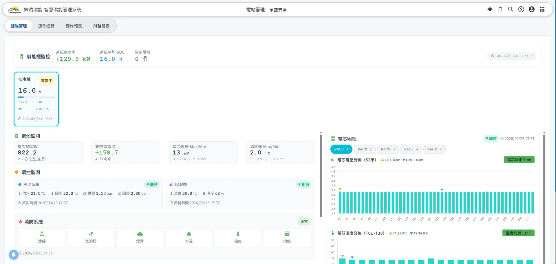 能源管理系統的儲能管理畫面