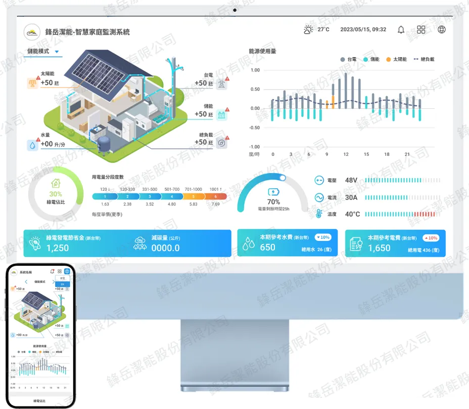 同一套系統在電腦、平板與手機上的畫面