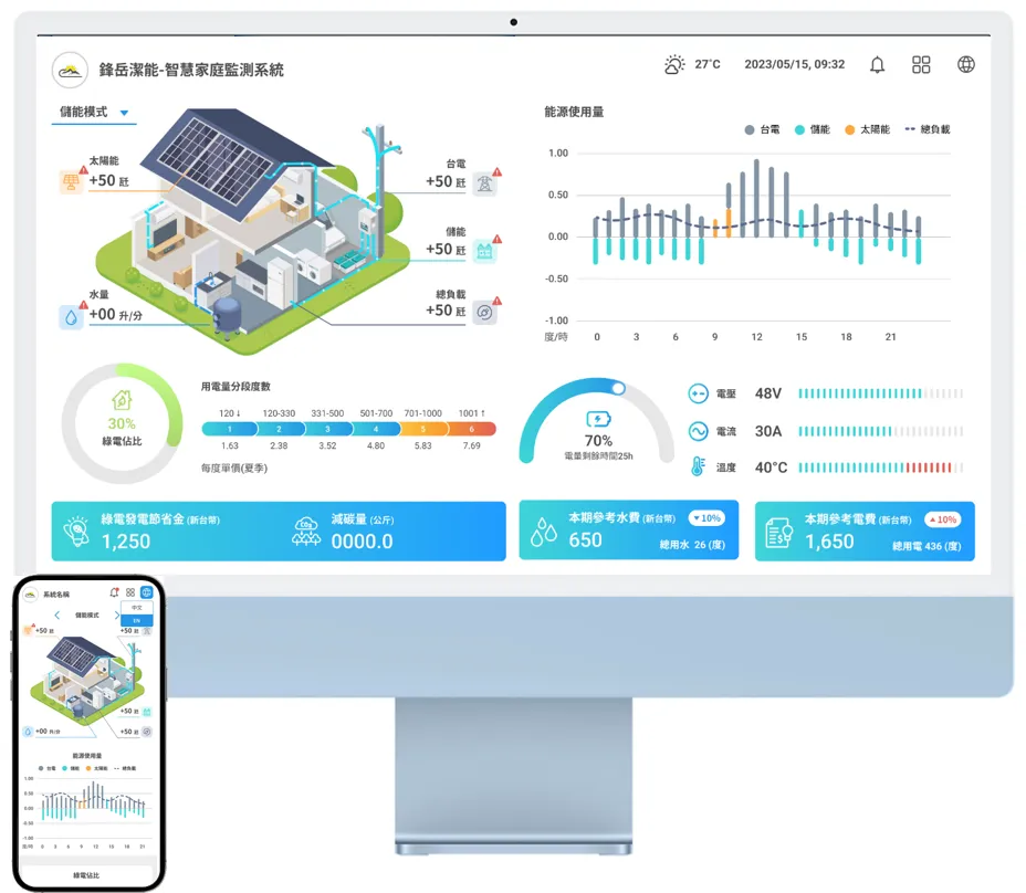 同一套系統在電腦、平板與手機上的畫面
