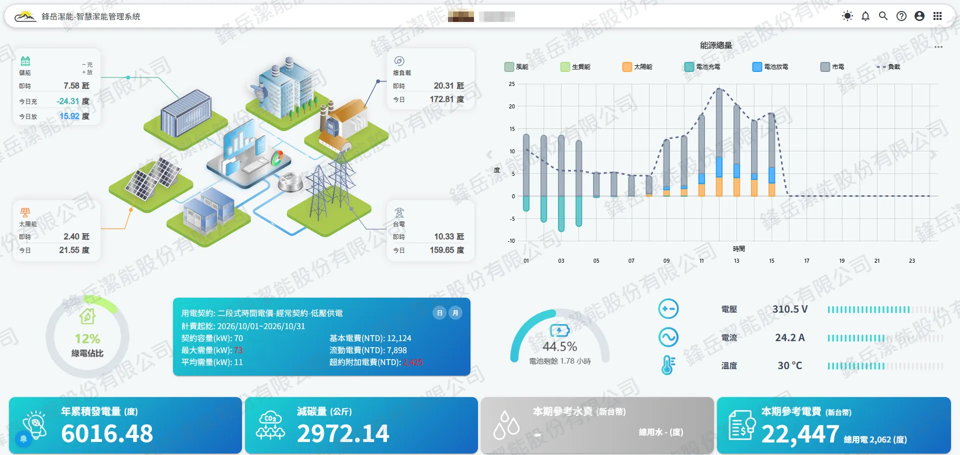 EMS 展示頁局部，呈現能源流向及設備狀態