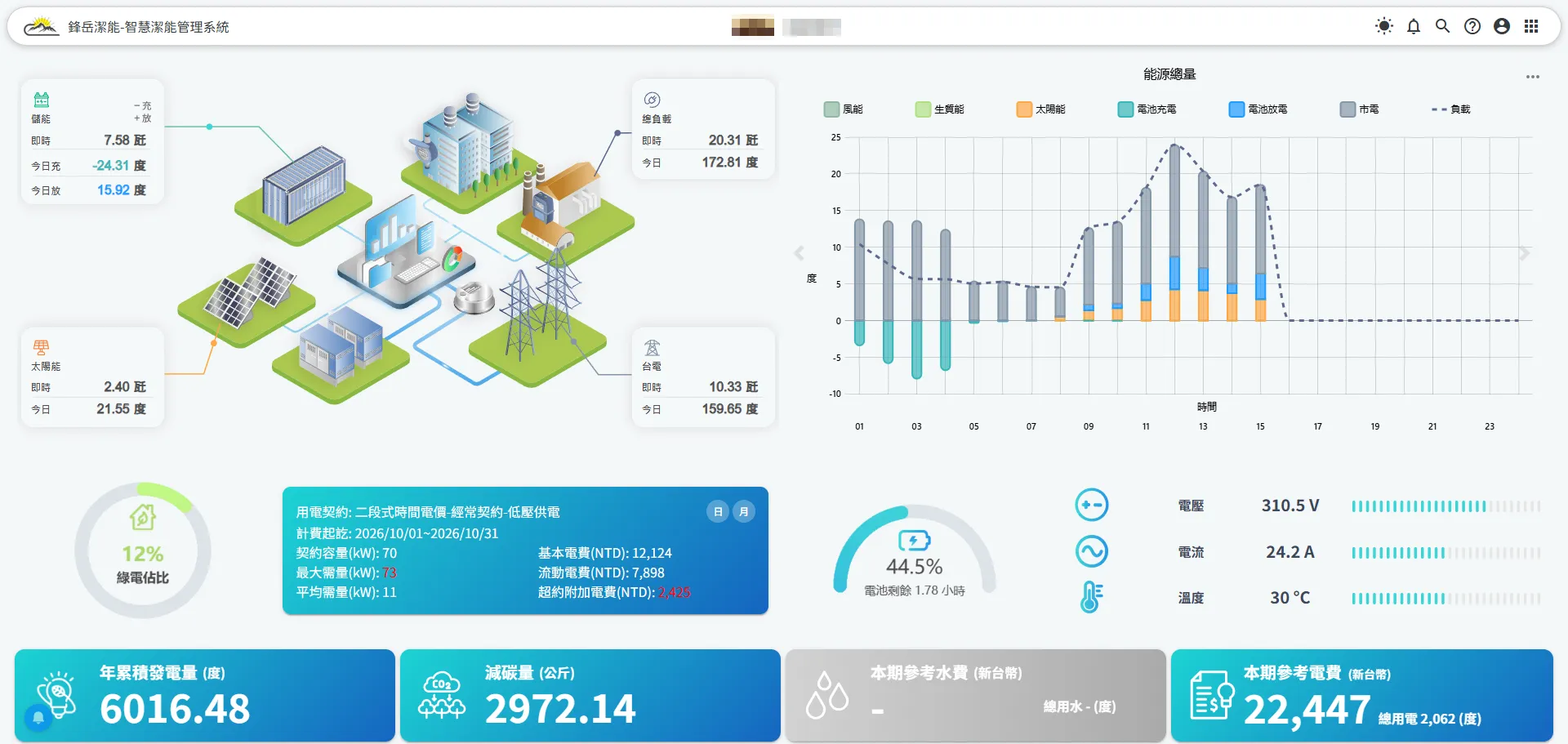 EMS 展示頁局部，呈現能源流向及設備狀態