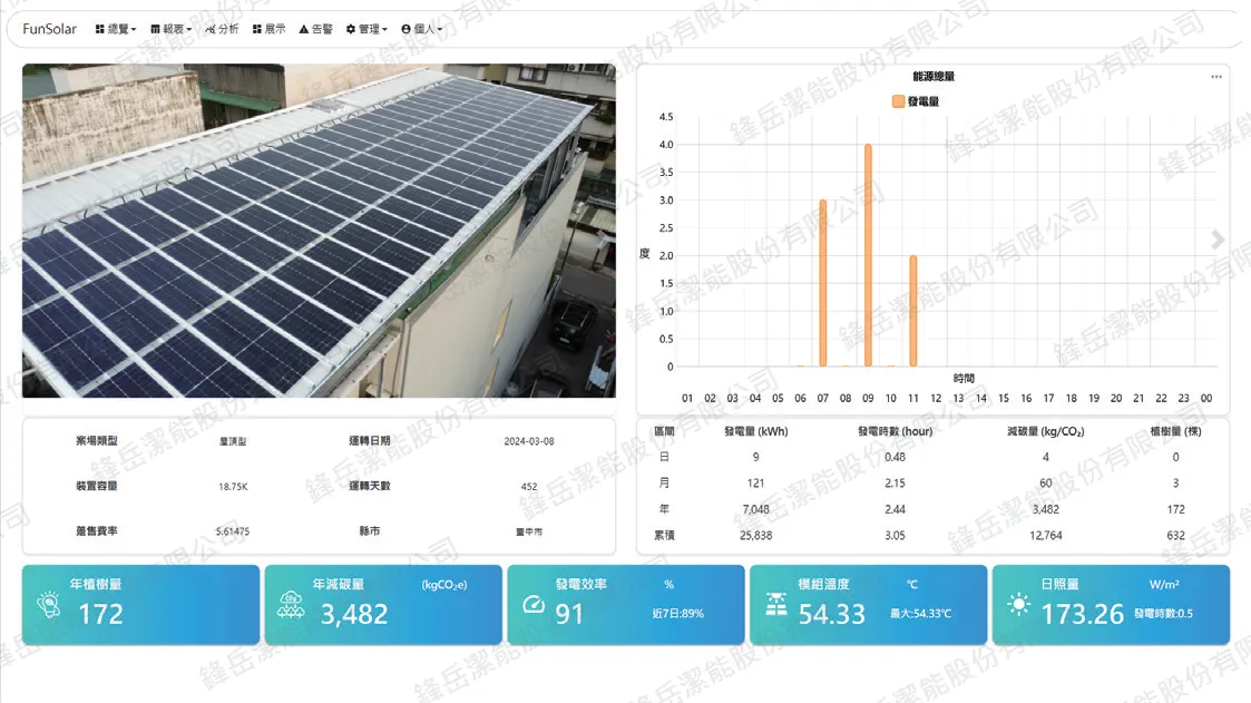 太陽能監控平台畫面