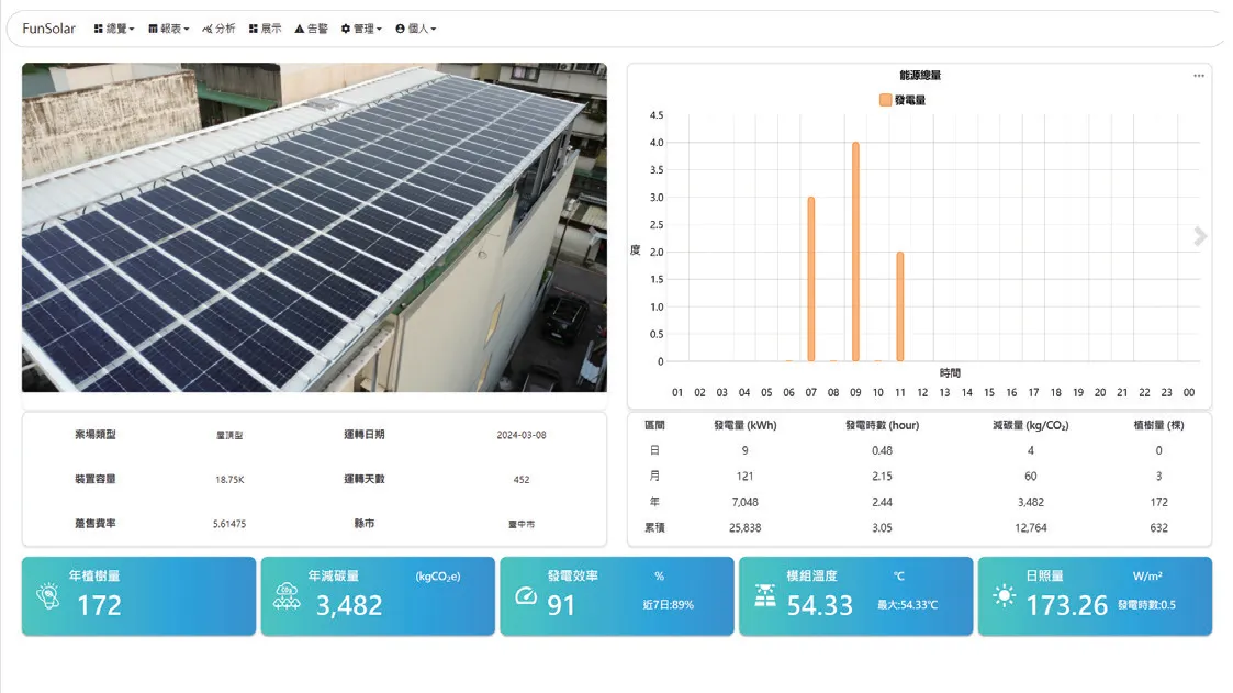 太陽能監控平台畫面